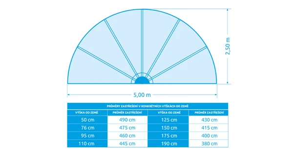 Zastřešení Marimex Pool House Cabrio - 5 m (poškozený obal)