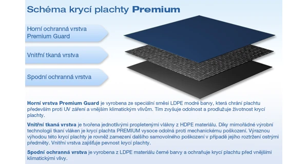 Zimní krycí plachta PREMIUM pro kruhové bazény 3,05 m